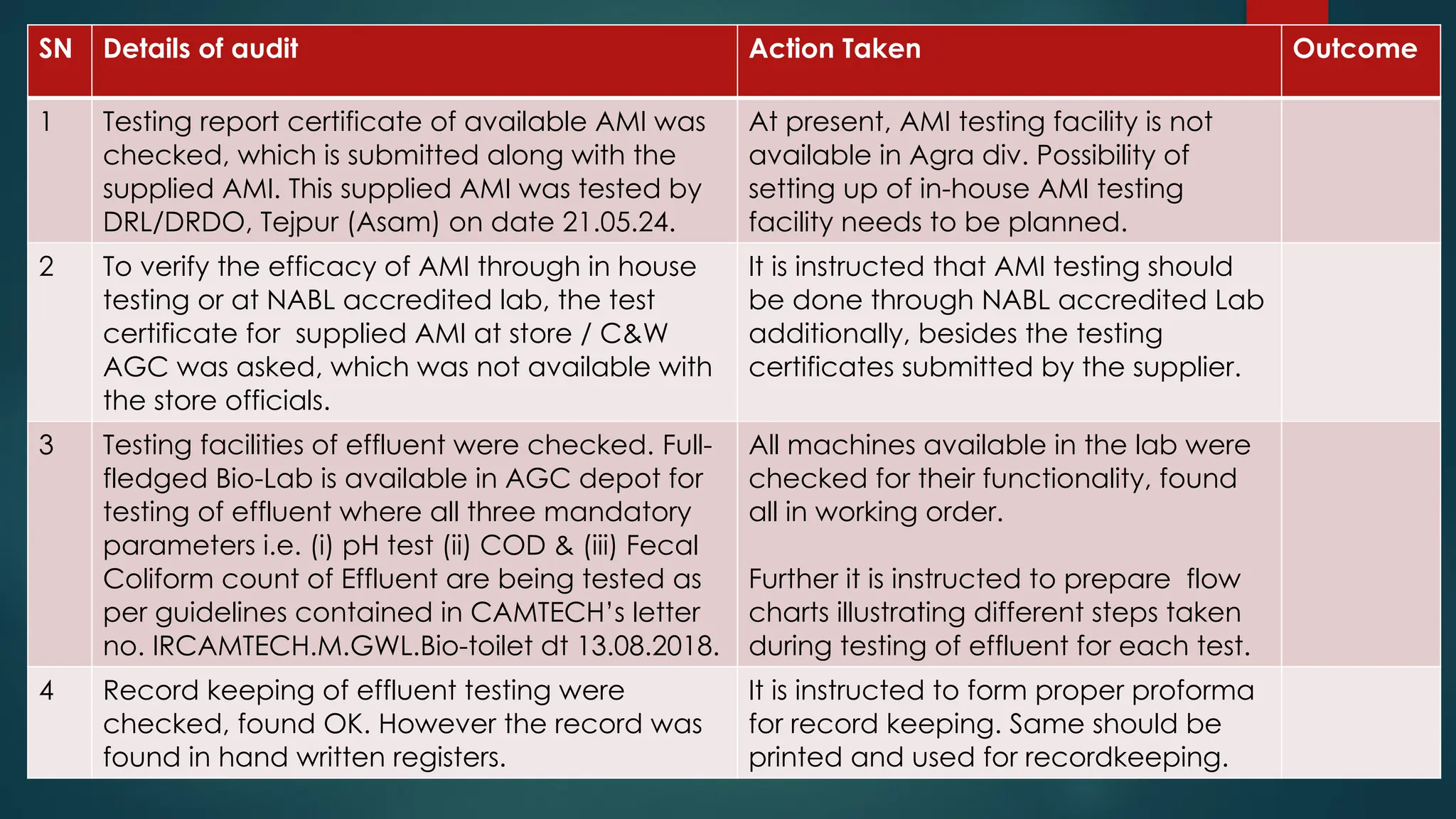 PPT of audit of Bio toilet maintenance.pptx