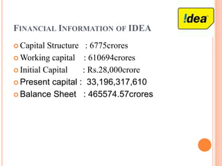 FINANCIAL INFORMATION OF IDEA
 Capital Structure : 6775crores
 Working capital : 610694crores
 Initial Capital : Rs.28,000crore
 Present capital : 33,196,317,610
 Balance Sheet : 465574.57crores
 