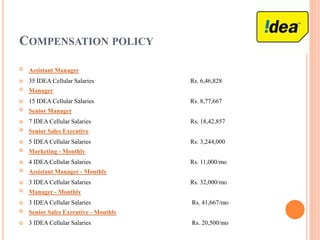 COMPENSATION POLICY
 Assistant Manager
 35 IDEA Cellular Salaries Rs. 6,46,828
 Manager
 15 IDEA Cellular Salaries Rs. 8,77,667
 Senior Manager
 7 IDEA Cellular Salaries Rs. 18,42,857
 Senior Sales Executive
 5 IDEA Cellular Salaries Rs. 3,244,000
 Marketing - Monthly
 4 IDEA Cellular Salaries Rs. 11,000/mo
 Assistant Manager - Monthly
 3 IDEA Cellular Salaries Rs. 32,000/mo
 Manager - Monthly
 3 IDEA Cellular Salaries Rs. 41,667/mo
 Senior Sales Executive - Monthly
 3 IDEA Cellular Salaries Rs. 20,500/mo
 