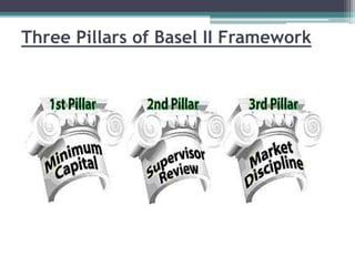 Three Pillars of Basel II Framework
 