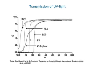 Transmission of UV-light
 