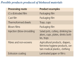 Possible products produced of biobased materials
 
