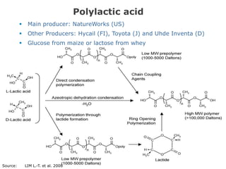 Polylactic acid
              Main producer: NatureWorks (US)
              Other Producers: Hycail (FI), Toyota (J) and Uhde Inventa (D)
              Glucose from maize or lactose from whey




Source:       LIM L.-T. et al. 2008
 