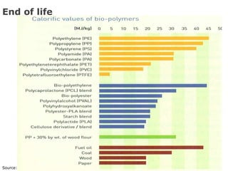 End of life

                               End of life
                              Compsoting?




Source:   ENDRES H.-J. 2009
 