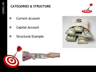 Ppt of bop | PPT