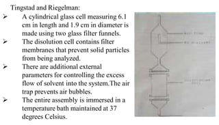 Tingstad and Riegelman:
 A cylindrical glass cell measuring 6.1
cm in length and 1.9 cm in diameter is
made using two glass filter funnels.
 The disolution cell contains filter
membranes that prevent solid particles
from being analyzed.
 There are additional external
parameters for controlling the excess
flow of solvent into the system.The air
trap prevents air bubbles.
 The entire assembly is immersed in a
temperature bath maintained at 37
degrees Celsius.
 