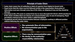 PPT OF BST CHAPTER - 2 (PRINCIPLES OF MANAGEMENT)_20587959-bcfa-47c9 ...