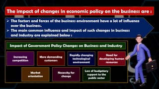 PPT OF BST CHAPTER 3 - (BUSINESS ENVIRONMNT)_79d7995e-2182-4eb4-b85a ...