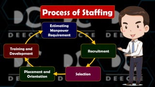 Staffing Overview PPT OF BST CHAPTER 6 (Staffing)_7f56f235-17b1-40e3-9b19-9a6e332fbf6b(1).pdf