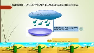 Some Proposed Models for Successful Community Based Tourism | PPTX