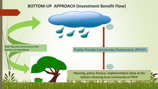 Some Proposed Models for Successful Community Based Tourism | PPTX