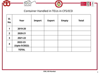 Cwc Cfs PPT of CFSICDs for WHM C onference.pptx