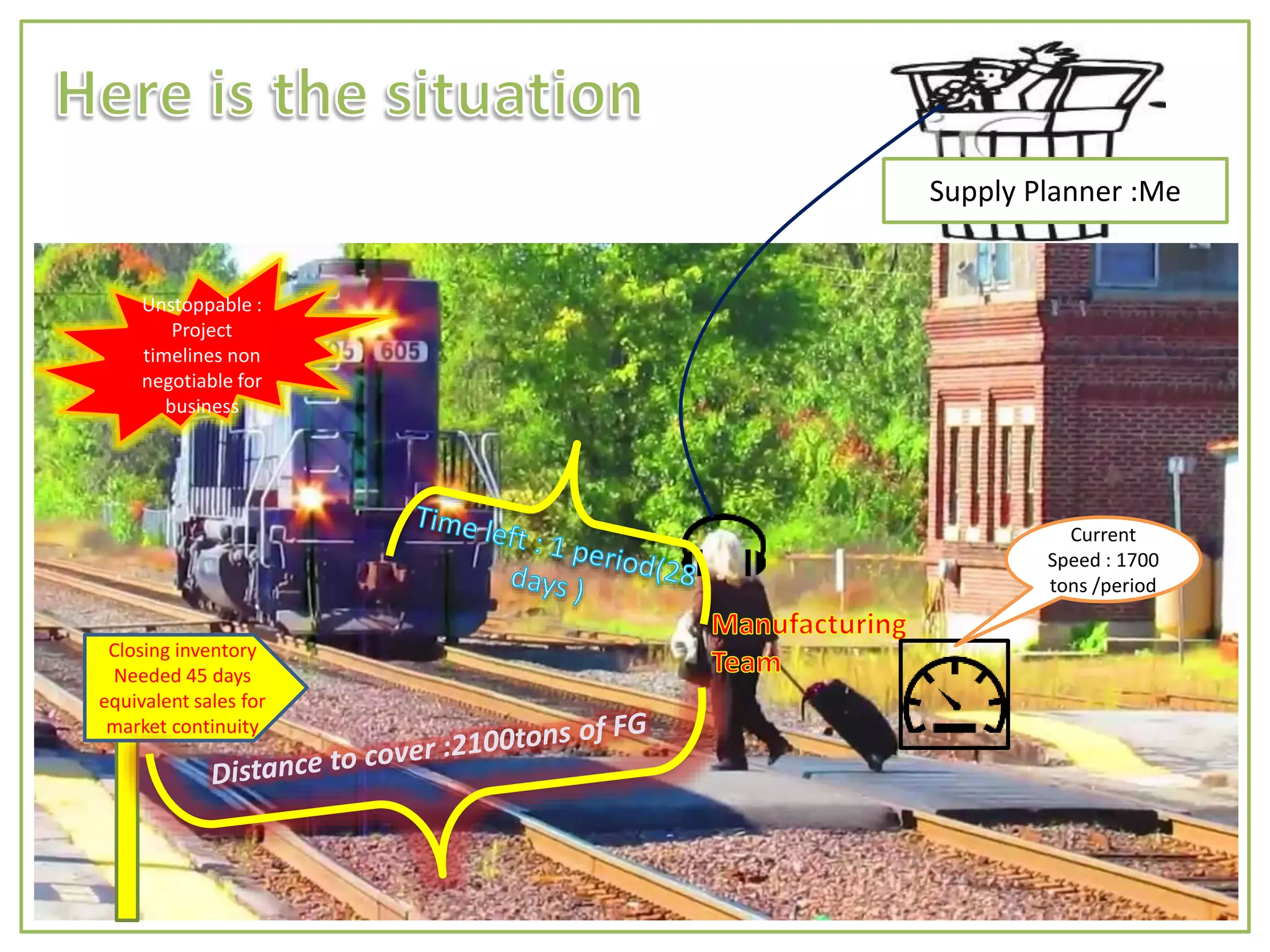 Closing inventory
Needed 45 days
equivalent sales for
market continuity
Unstoppable :
Project
timelines non
negotiable for
business
Current
Speed : 1700
tons /period
Supply Planner :Me
 
