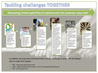 In addition all associates Stretched them selves , working on week offs & holidays
also to make this happen
• *PPC : Production planning control
• *RDC : Regional Distribution center's A.K.A Finished goods Warehouse
• *TAT : Turn around time
 