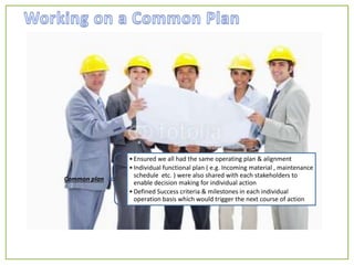 Common plan
•Ensured we all had the same operating plan & alignment
•Individual functional plan ( e.g. Incoming material , maintenance
schedule etc. ) were also shared with each stakeholders to
enable decision making for individual action
•Defined Success criteria & milestones in each individual
operation basis which would trigger the next course of action
 