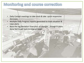 • Daily Cockpit meetings to take stock & take quick responsive
decisions
• Multiple Daily Progress reports generated to track situation &
raise alerts
• Basis the lag/deviation from plan or changes , change in plans
done fast to get back to original target
 