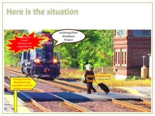 Incoming Plant
Shutdown
Project
Unstoppable :
Project
timelines non
negotiable for
business
Closing inventory
Needed 45 days
equivalent sales for
market continuity
 