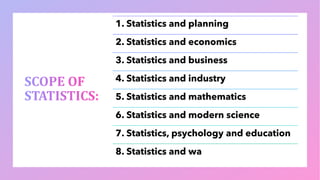 1. Statistics and planning
2. Statistics and economics
3. Statistics and business
4. Statistics and industry
5. Statistics and mathematics
6. Statistics and modern science
7. Statistics, psychology and education
8. Statistics and wa
 