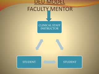 DEU MODEL
FACULTY MENTOR
CLINICAL STAFF
INSTRUCTOR
STUDENTSTUDENT
 