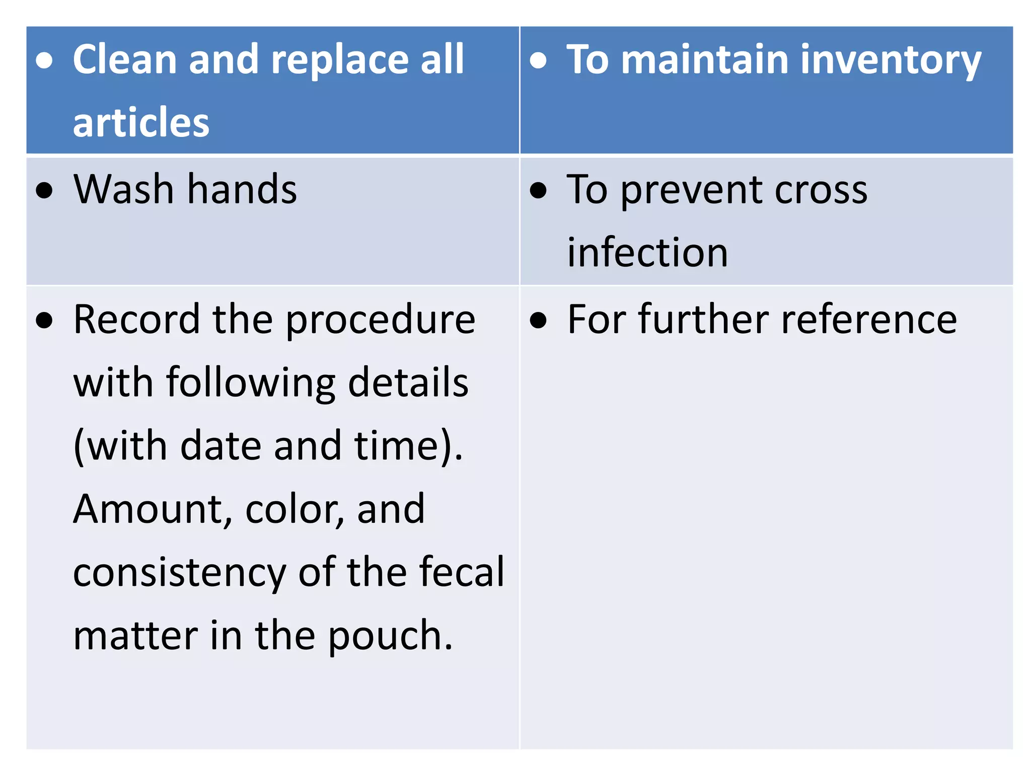  Clean and replace all
articles
 To maintain inventory
 Wash hands  To prevent cross
infection
 Record the procedure
with following details
(with date and time).
Amount, color, and
consistency of the fecal
matter in the pouch.
 For further reference
 