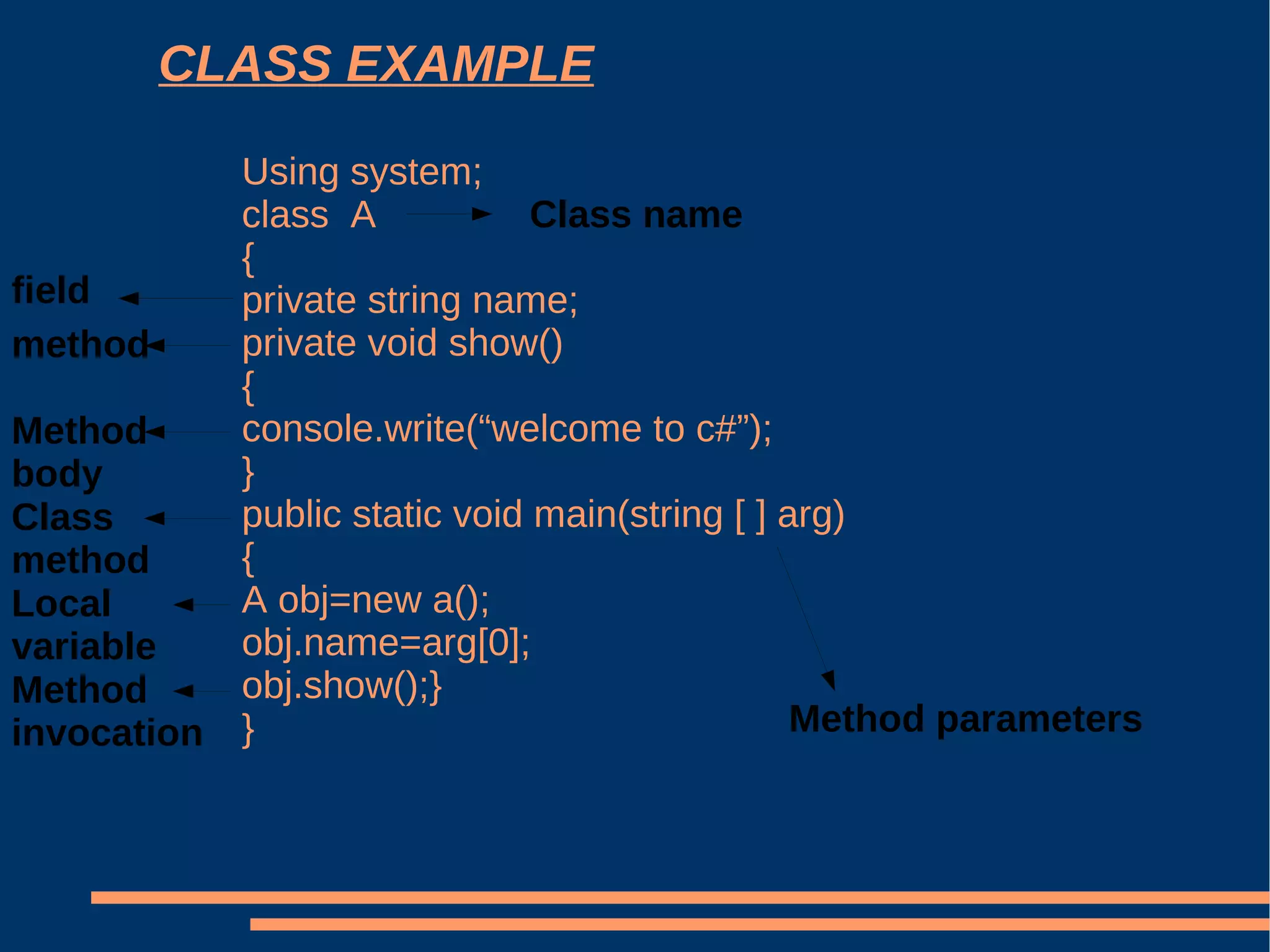 Using system; class  A { private string name; private void show() { console.write(“welcome to c#”); } public static void main(string [ ] arg) { A obj=new a(); obj.name=arg[0]; obj.show();} } Class name field method Method body Class method Local variable Method invocation Method parameters CLASS EXAMPLE 