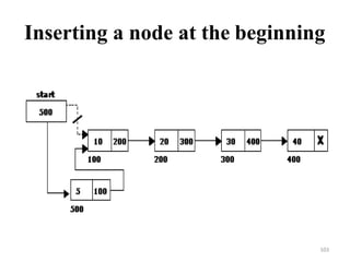 Inserting a node at the beginning
103
 