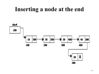 Inserting a node at the end
106
 