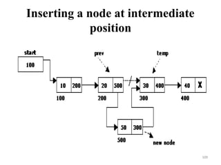 Inserting a node at intermediate
position
109
 