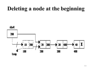 Deleting a node at the beginning
112
 
