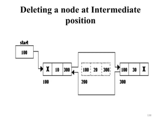 Deleting a node at Intermediate
position
138
 