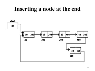 Inserting a node at the end
148
 