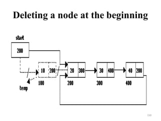 Deleting a node at the beginning
150
 