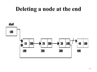 Deleting a node at the end
152
 