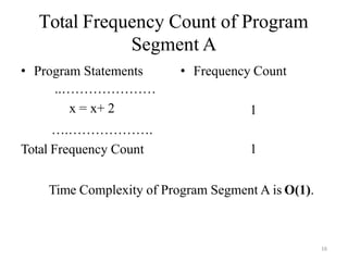 16
Total Frequency Count of Program
Segment A
• Program Statements
..…………………
x = x+ 2
….……………….
Total Frequency Count
• Frequency Count
1
1
Time Complexity of Program Segment A is O(1).
 