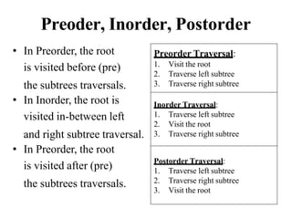 Preoder, Inorder, Postorder
• In Preorder, the root
is visited before (pre)
the subtrees traversals.
• In Inorder, the root is
visited in-between left
and right subtree traversal.
• In Preorder, the root
is visited after (pre)
the subtrees traversals.
Preorder Traversal:
1. Visit the root
2. Traverse left subtree
3. Traverse right subtree
Inorder Traversal:
1. Traverse left subtree
2. Visit the root
3. Traverse right subtree
Postorder Traversal:
1. Traverse left subtree
2. Traverse right subtree
3. Visit the root
 
