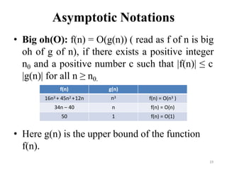 19
Asymptotic Notations
• Big oh(O): f(n) = O(g(n)) ( read as f of n is big
oh of g of n), if there exists a positive integer
n0 and a positive number c such that |f(n)| ≤ c
|g(n)| for all n ≥ n0.
• Here g(n) is the upper bound of the function
f(n).
f(n) g(n)
16n3 + 45n2 +12n n3 f(n) = O(n3 )
34n – 40 n f(n) = O(n)
50 1 f(n) = O(1)
 