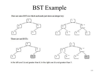 BST Example
190
 