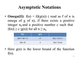 20
Asymptotic Notations
• Omega(Ω): f(n) = Ω(g(n)) ( read as f of n is
omega of g of n), if there exists a positive
integer n0 and a positive number c such that
|f(n)| ≥ c |g(n)| for all n ≥ n0.
• Here g(n) is the lower bound of the function
f(n).
f(n) g(n)
16n3 + 8n2 +2 n3 f(n) = Ω (n3 )
24n +9 n f(n) = Ω (n)
 