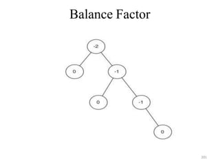 Balance Factor
201
 