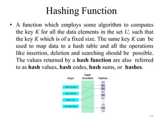 Hashing Function
• A function which employs some algorithm to computes
the key K for all the data elements in the set U, such that
the key K which is of a fixed size. The same key K can be
used to map data to a hash table and all the operations
like insertion, deletion and searching should be possible.
The values returned by a hash function are also referred
to as hash values, hash codes, hash sums, or hashes.
214
 