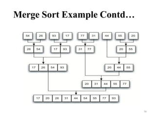 Merge Sort Example Contd…
56
 