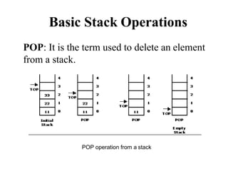 Basic Stack Operations
POP: It is the term used to delete an element
from a stack.
POP operation from a stack
 