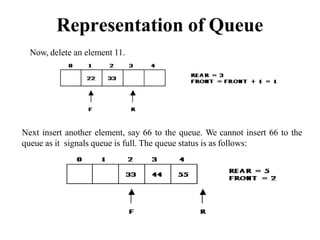 Representation of Queue
Now, delete an element 11.
Next insert another element, say 66 to the queue. We cannot insert 66 to the
queue as it signals queue is full. The queue status is as follows:
 