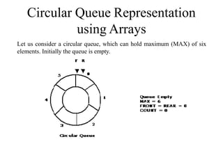 Circular Queue Representation
using Arrays
Let us consider a circular queue, which can hold maximum (MAX) of six
elements. Initially the queue is empty.
 