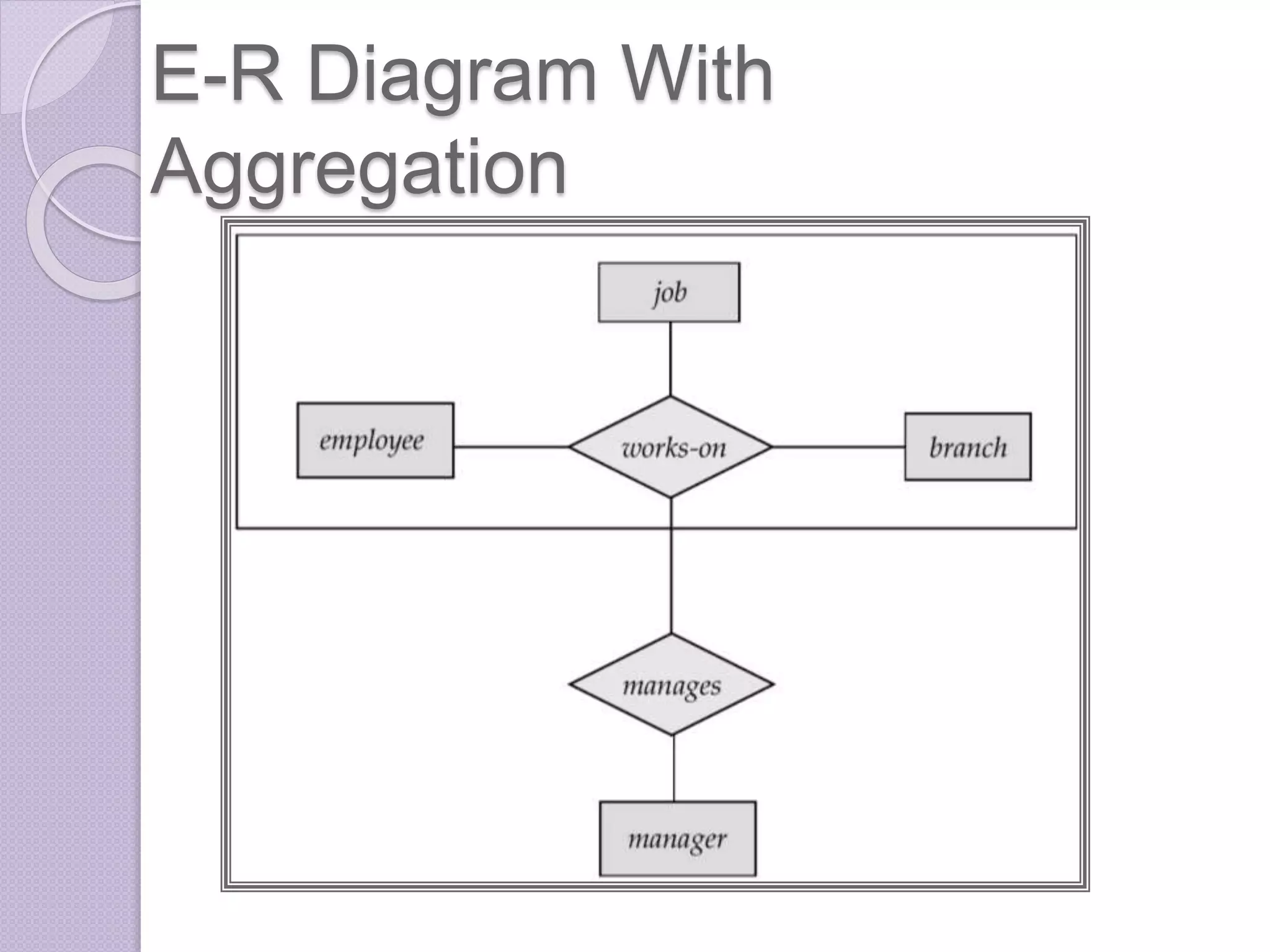 E-R Diagram With
Aggregation
 