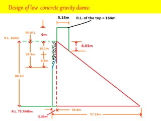 Ppt of design of dams | PPTX