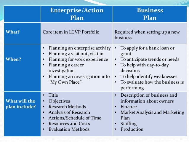 Lcvp portfolio picture