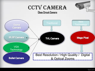 CCTV Camera
                Close Circuit Camera


                                              New
                        Traditional
                        Traditional
                                           Technology




   VGA
Technology

               Best Resolution / High Quality / Digital
                         & Optical Zooms
 