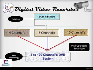 Digital Video Recorder
  Existing




                        With Upgrading
                          Technique

   New
Technology
 