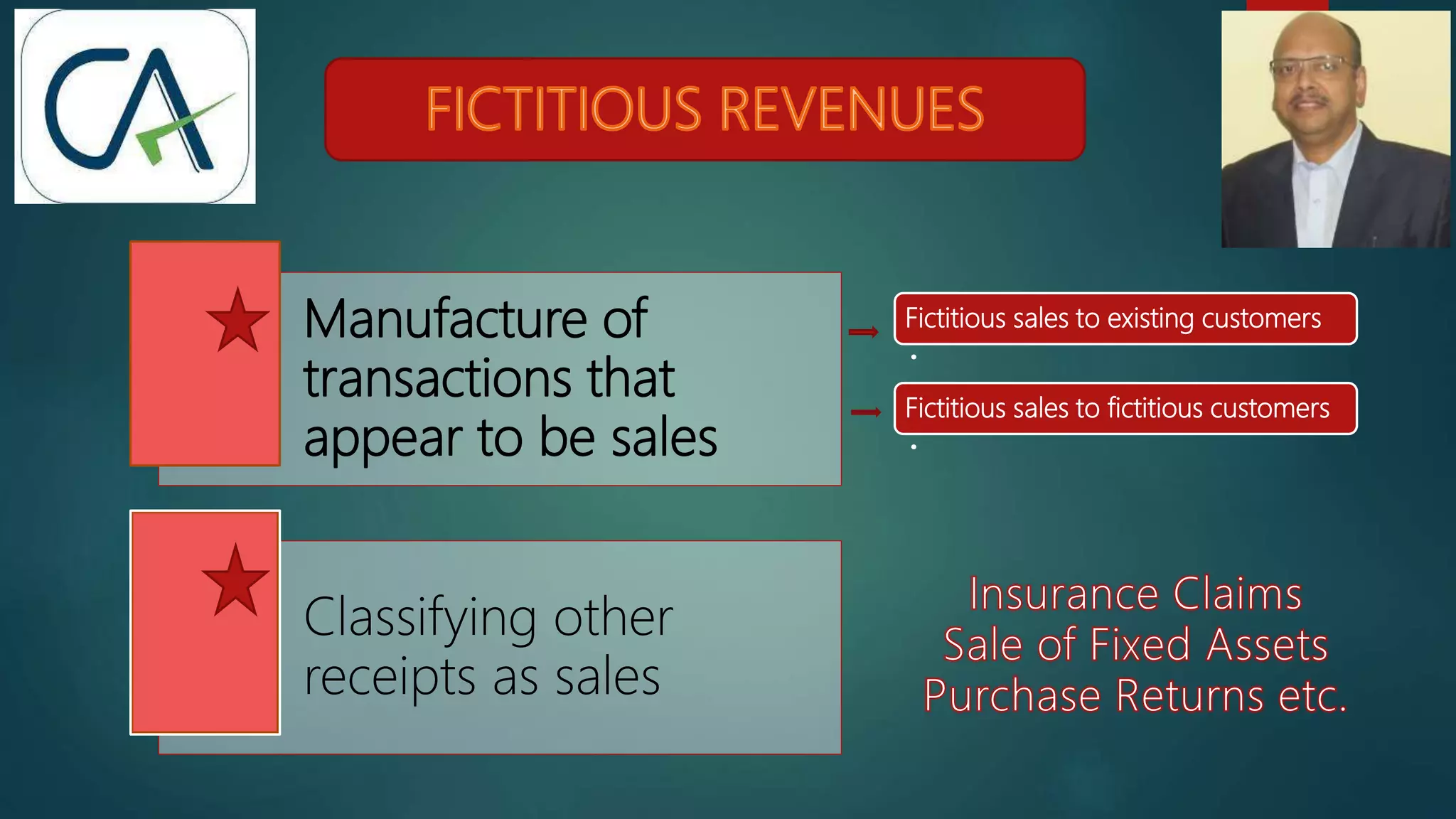 Manufacture of
transactions that
appear to be sales
Classifying other
receipts as sales
Fictitious sales to existing customers
•
Fictitious sales to fictitious customers
•
 